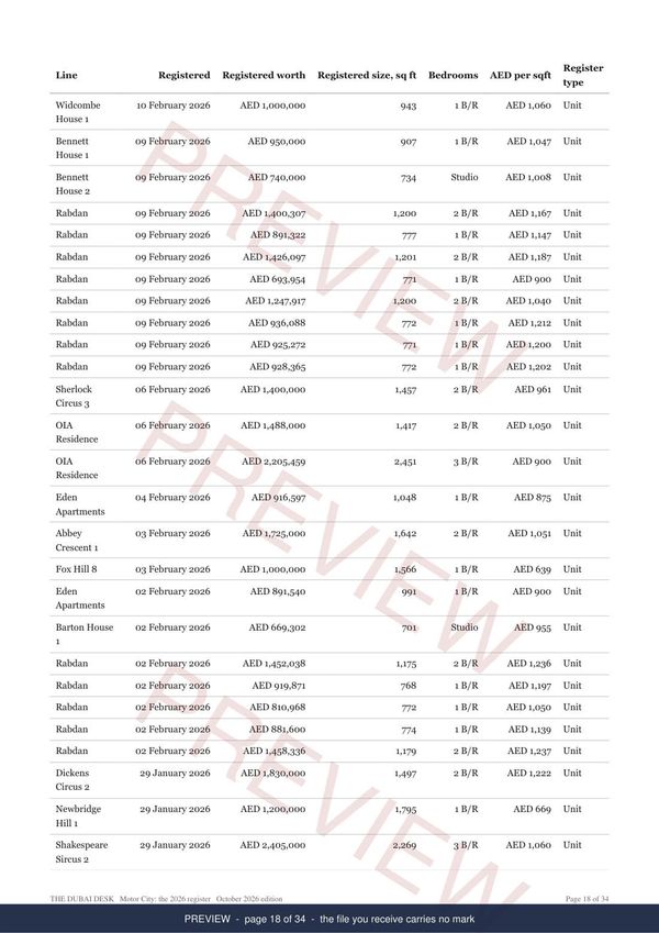 Motor City, page 4 of the report, shown as a preview
