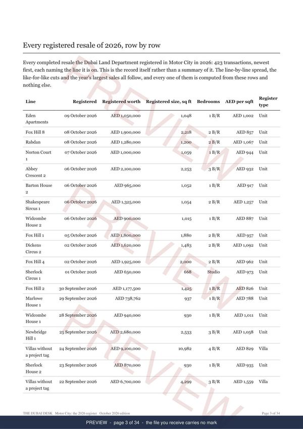 Motor City, page 3 of the report, shown as a preview