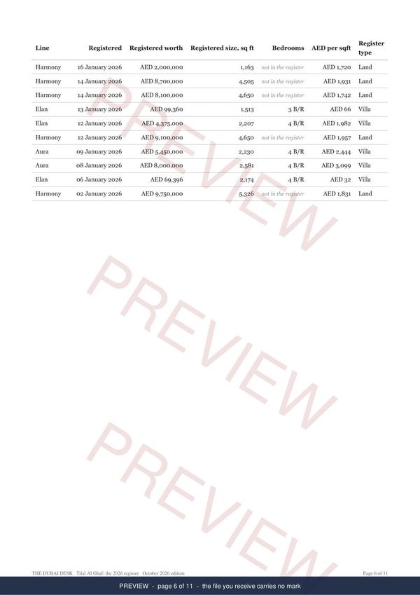 Tilal Al Ghaf, page 4 of the report, shown as a preview