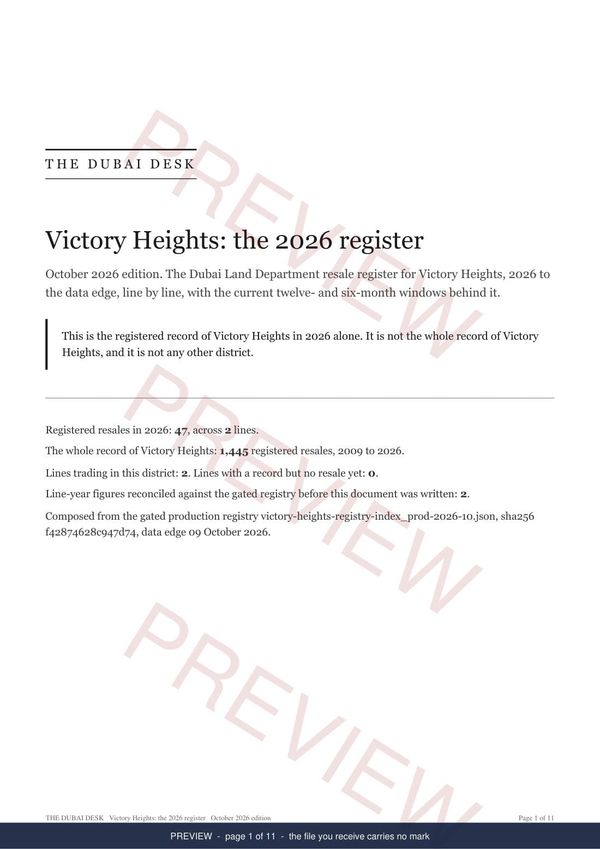 Victory Heights, page 1 of the report, shown as a preview