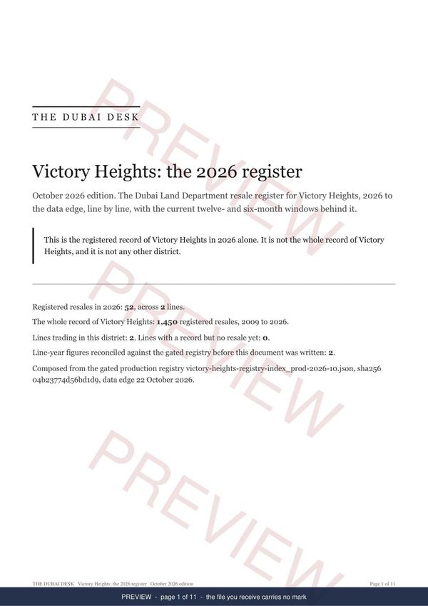 The cover of the Victory Heights registered record report