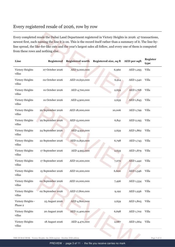 Victory Heights, page 3 of the report, shown as a preview