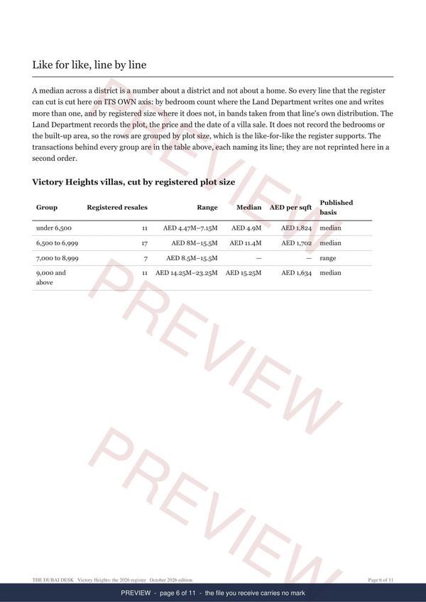 Victory Heights, page 4 of the report, shown as a preview