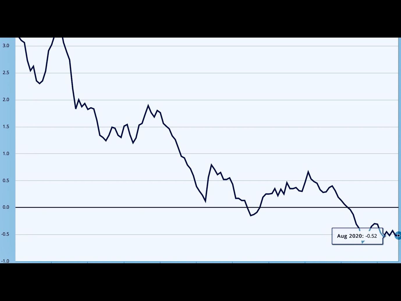 Germany's Vonovia & the Case for Cap Rate Compression at Essex