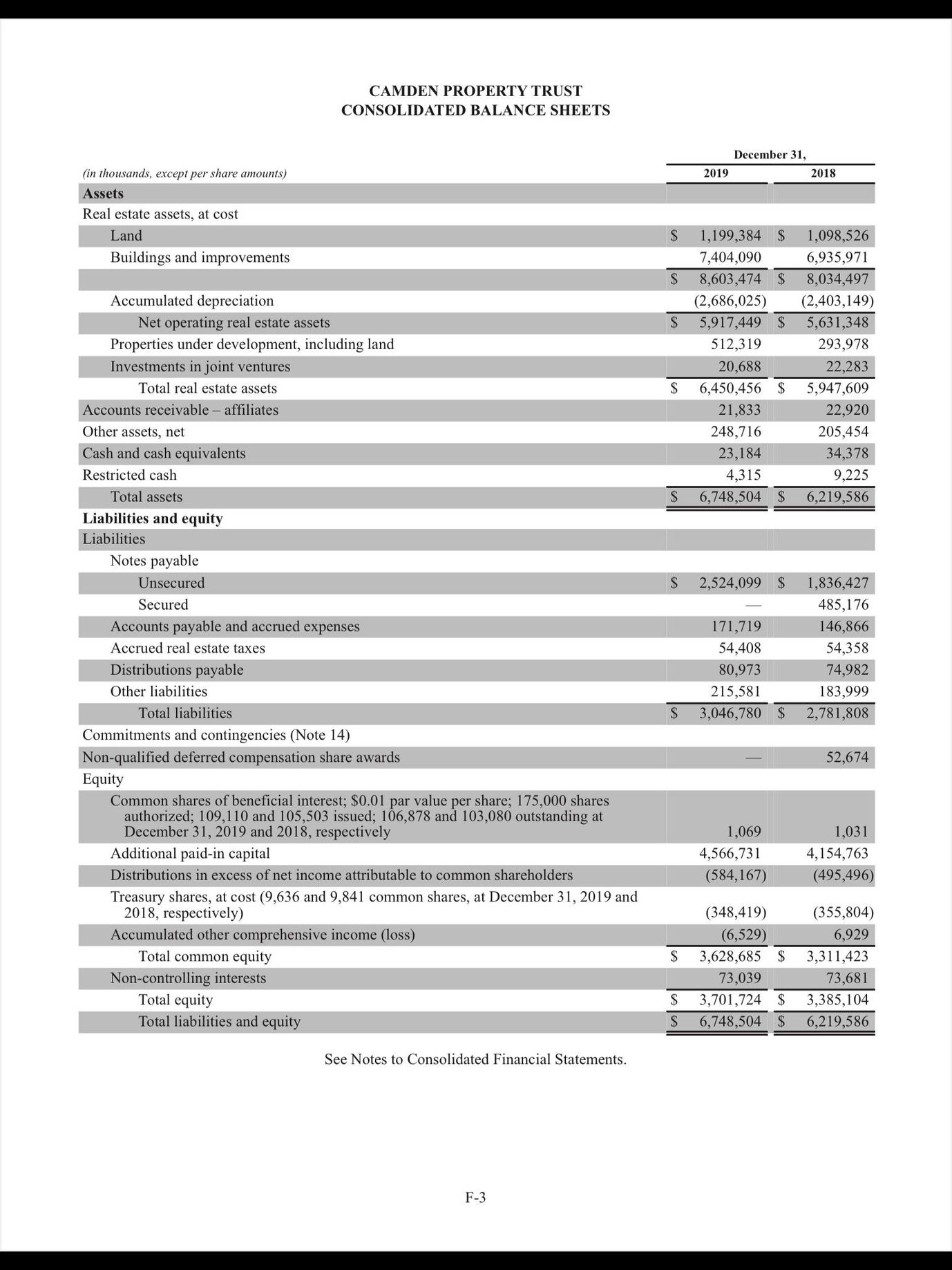 How I think about REIT balance sheets