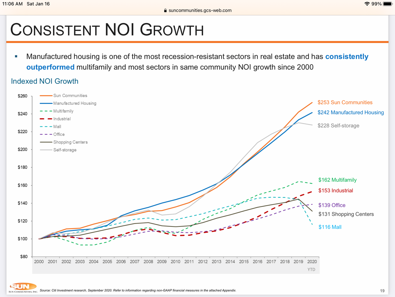 Mobile Home Parks - the best business in real estate?