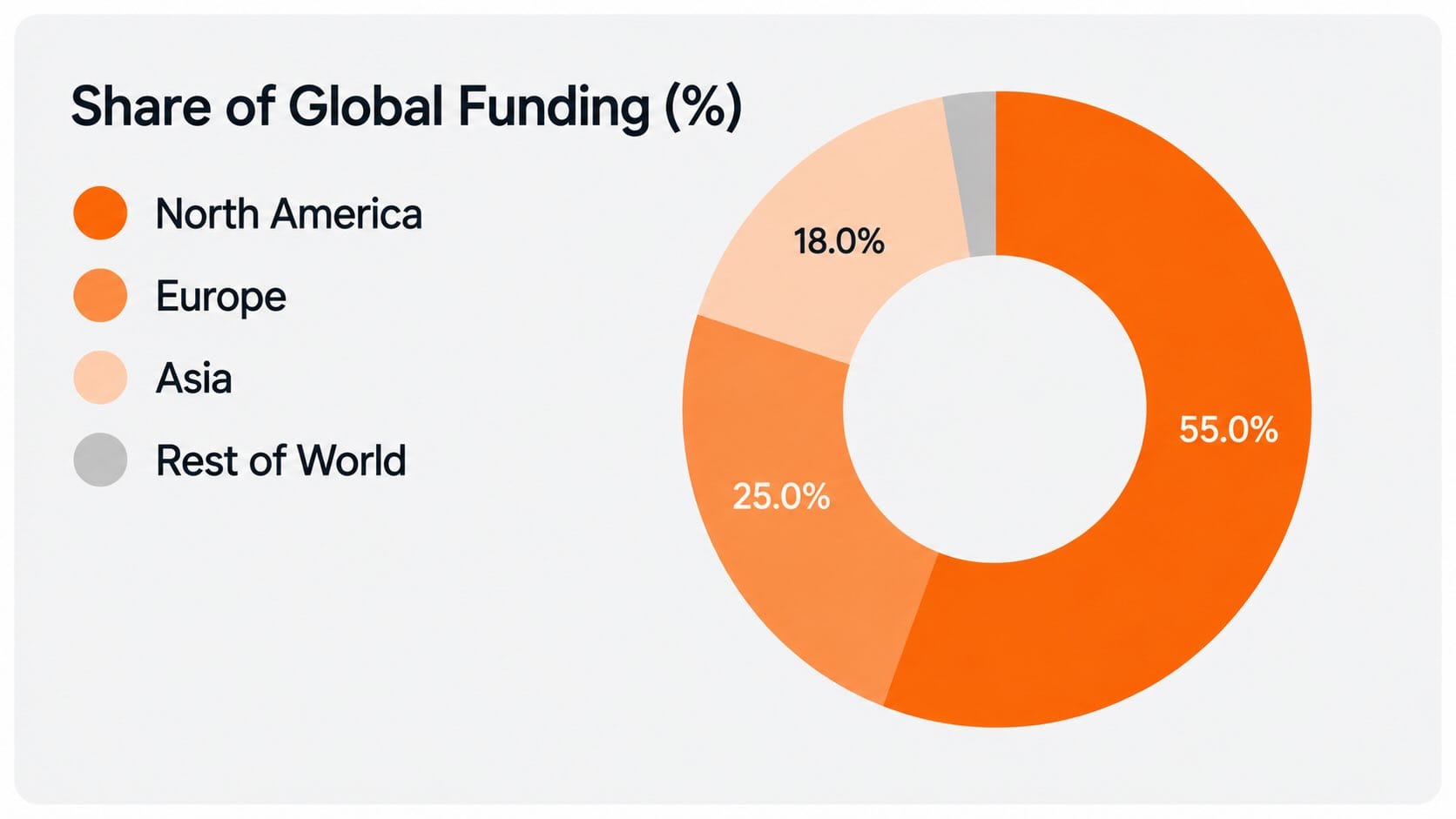 Funding