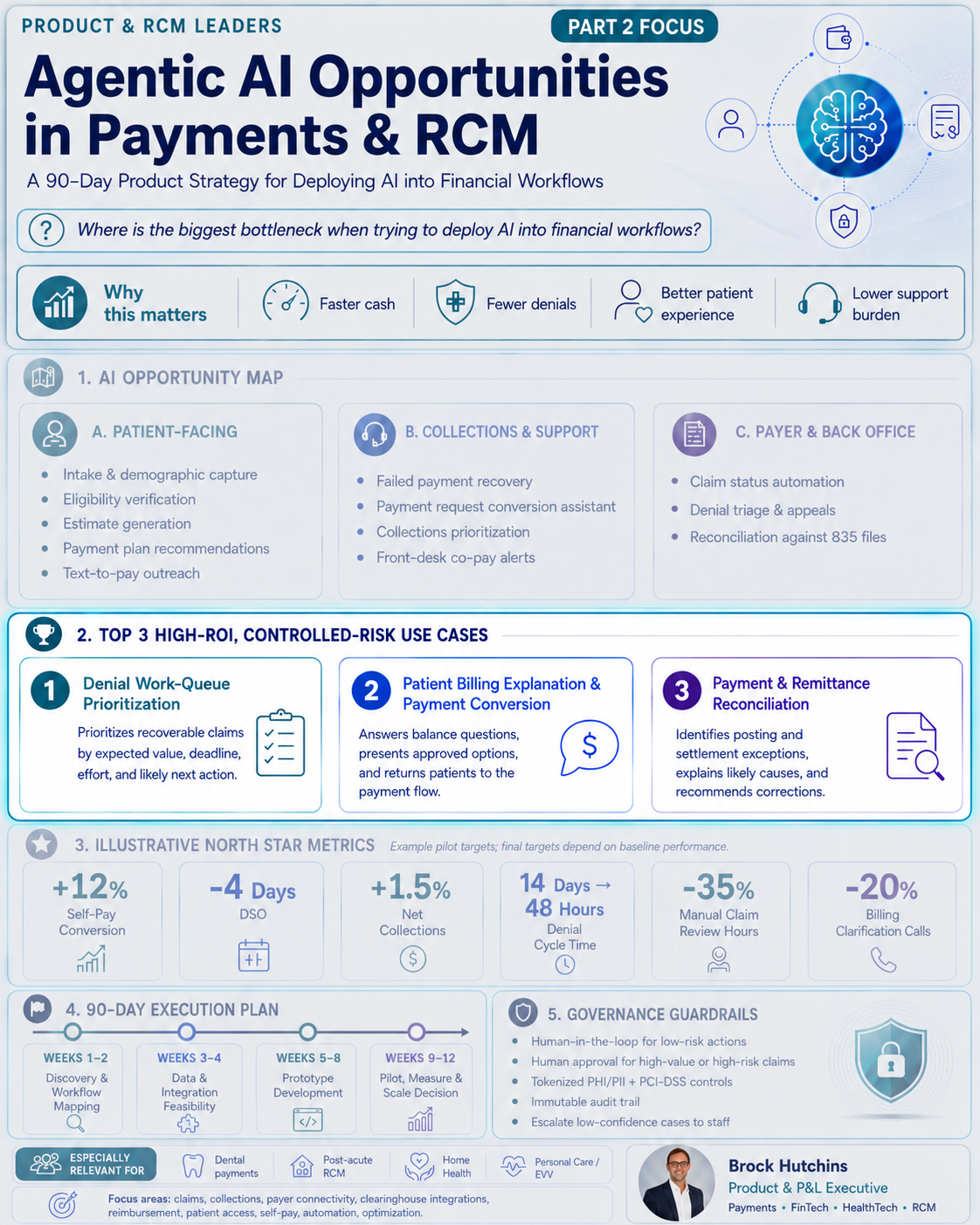 The AI Opportunity Map for Payments & RCM - Part Two