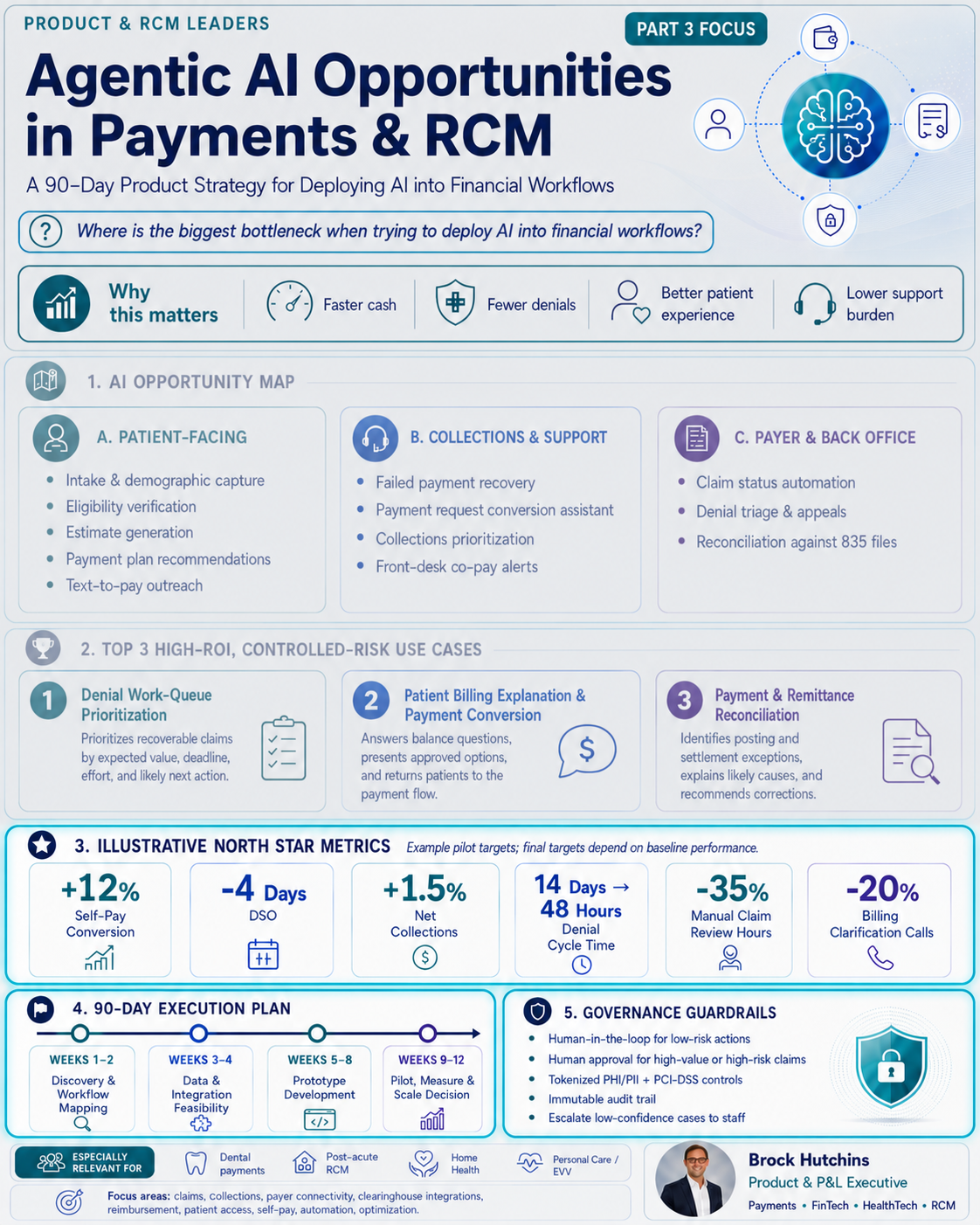The AI Opportunity Map for Payments & RCM - Part Three