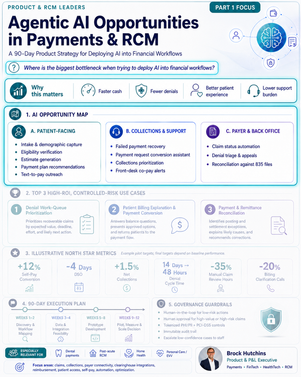 The AI Opportunity Map for Payments & RCM - Part One