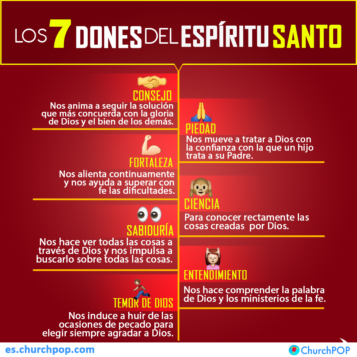 Dones del Espíritu Santo