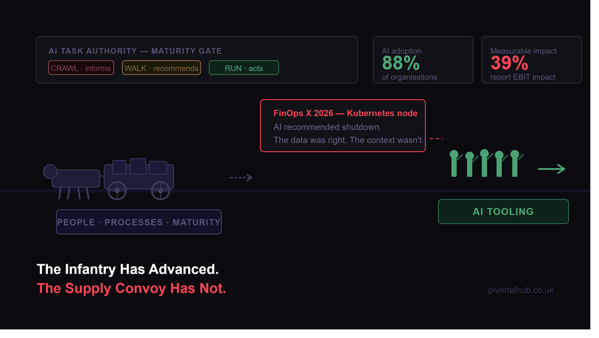 The Infantry Has Advanced. The Supply Convoy Has Not. Why Your AI Rollout Is More Exposed Than You Think.