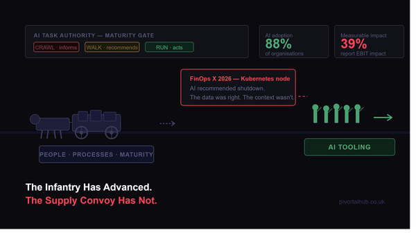 The Infantry Has Advanced. The Supply Convoy Has Not. Why Your AI Rollout Is More Exposed Than You Think.
