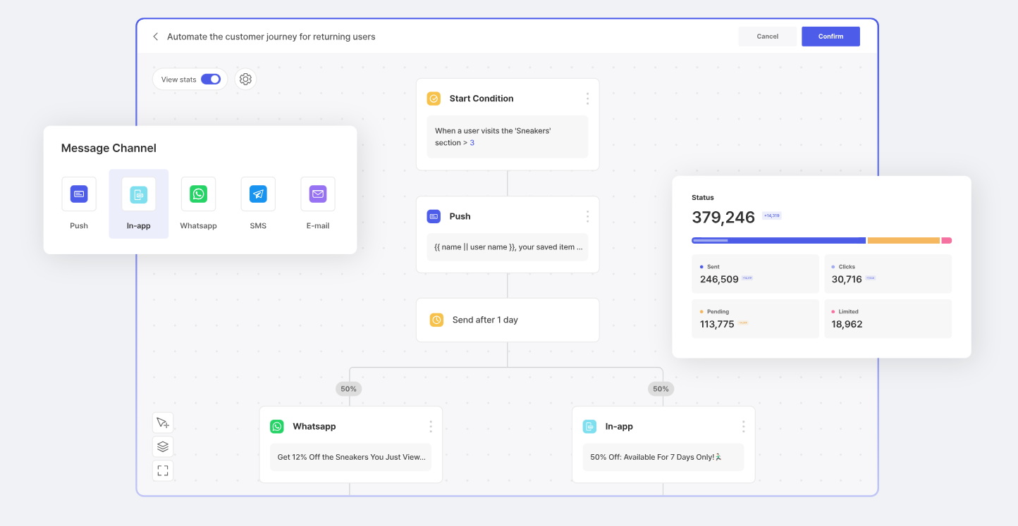 An example of a visual customer journey,