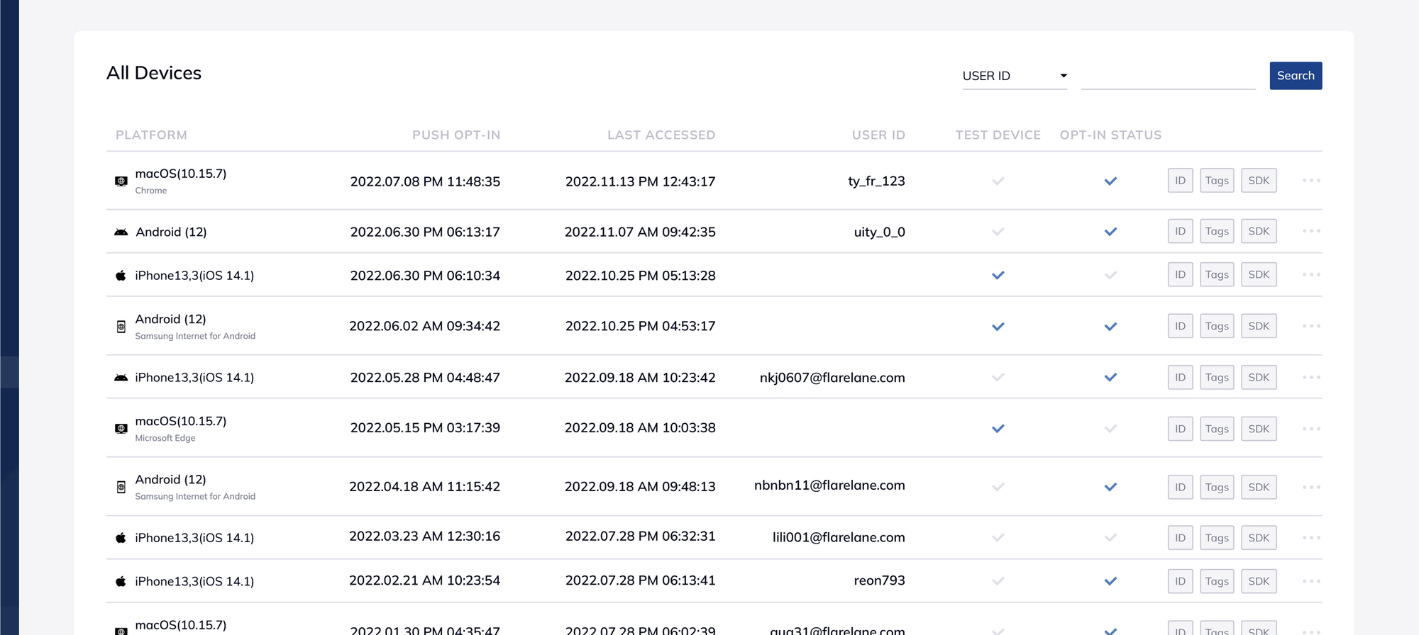 A snapshot of FlareLane's console dashboard.