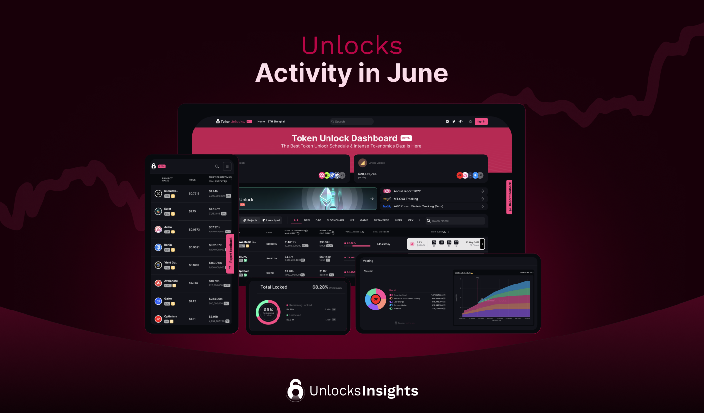 Unlocks Activity in June 2023