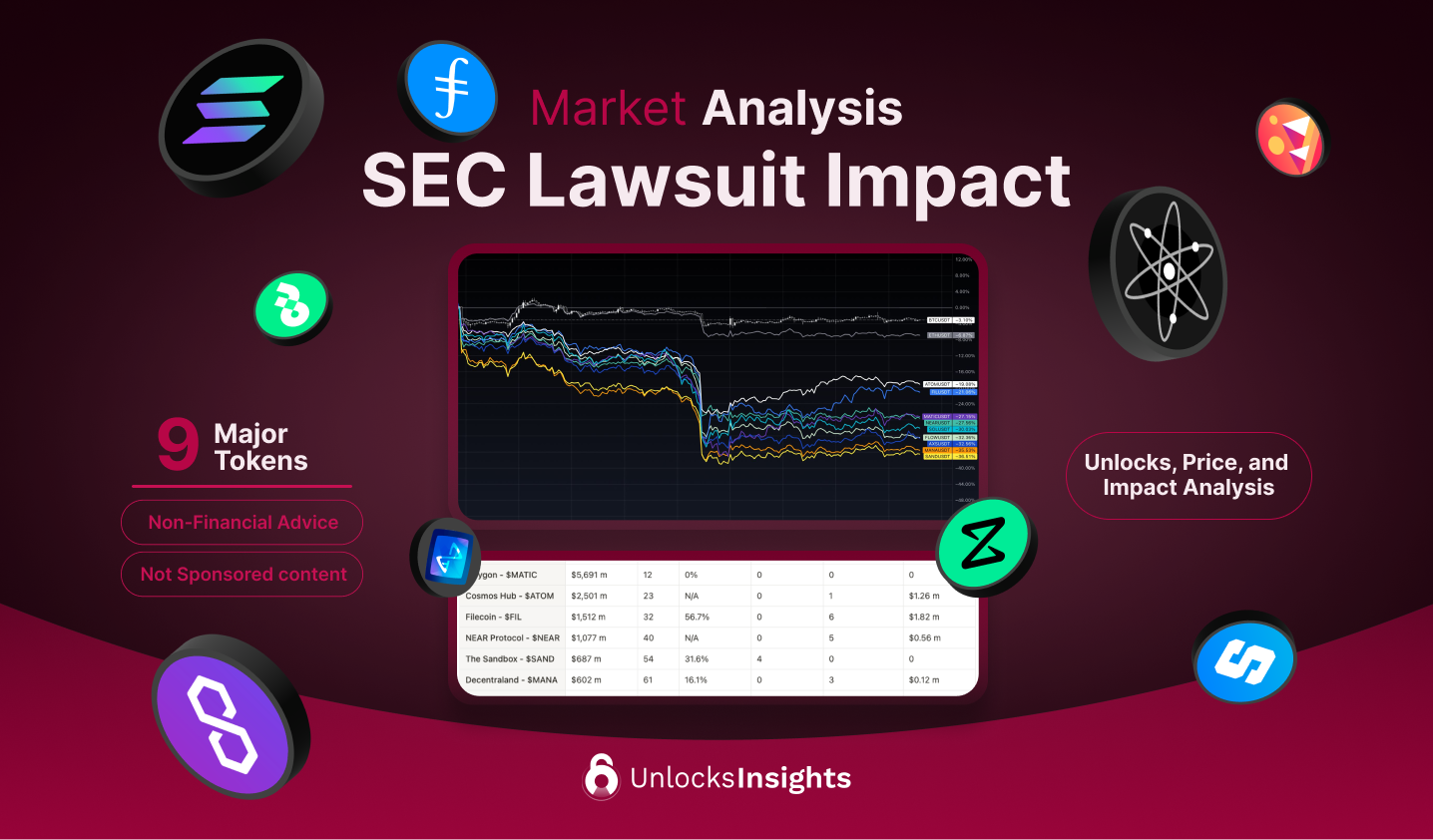 SEC Lawsuit Impact on Major Tokens After Prosecution