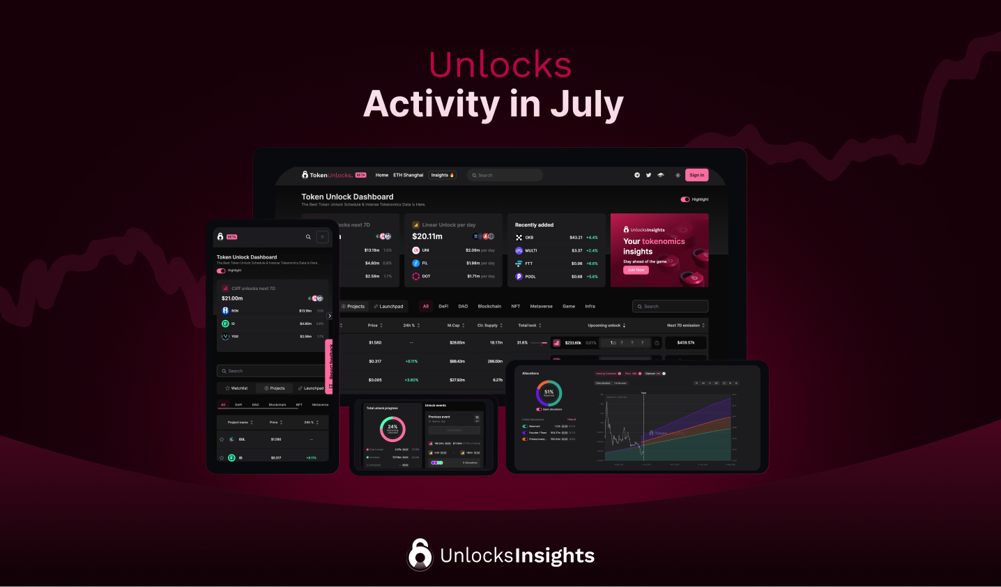 Unlocks Activity in July 2023