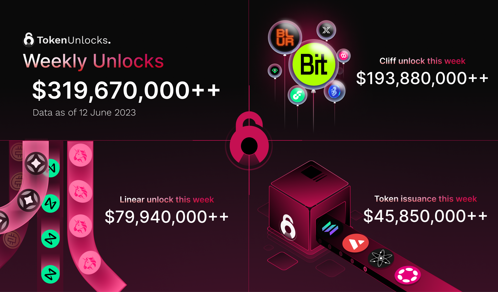 Weekly Unlocks 12-18 JUN 2023