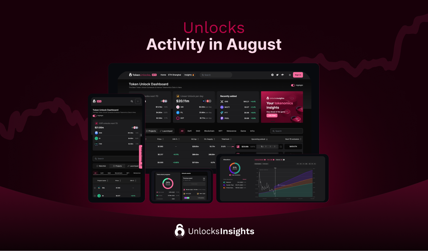 Unlocks Activity in August 2023