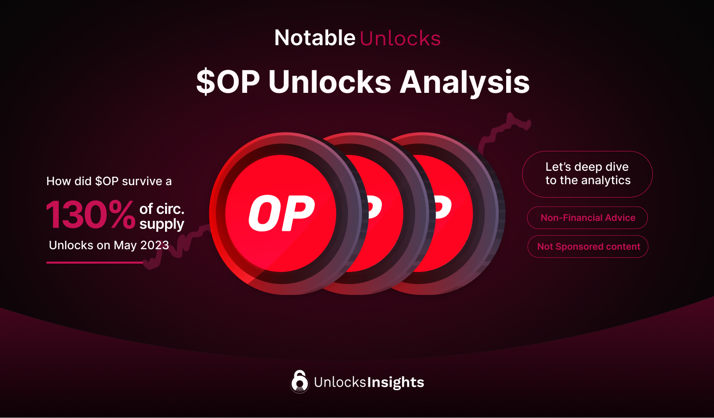Unlocks Analysis : $OP Price Action, Performance and 2025 Projections