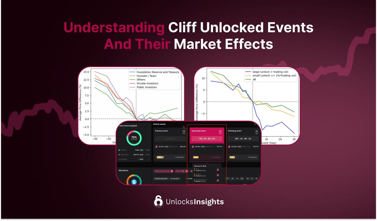 Understanding Cliff Unlock Events and Their Market Effects