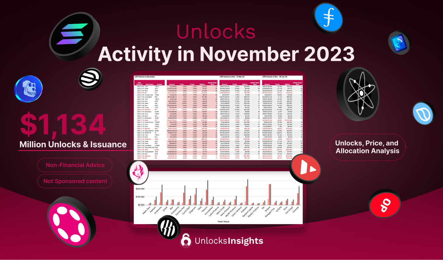 Unlocks Activity in November 2023