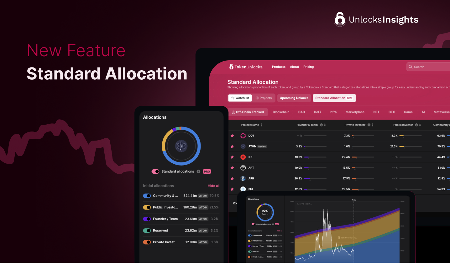 Standard Allocation (New Feature)