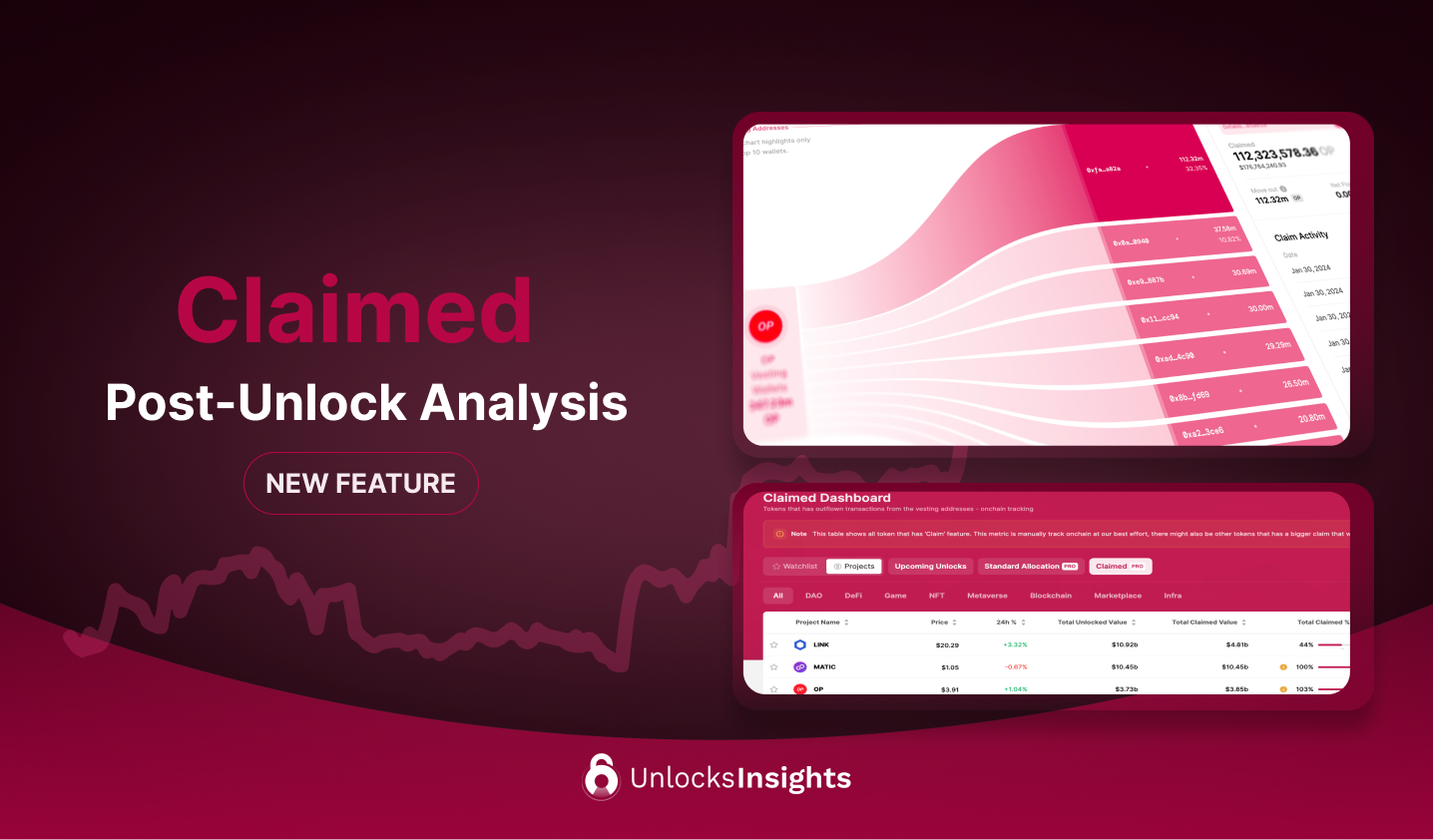 Post-Unlock Analysis : Claimed