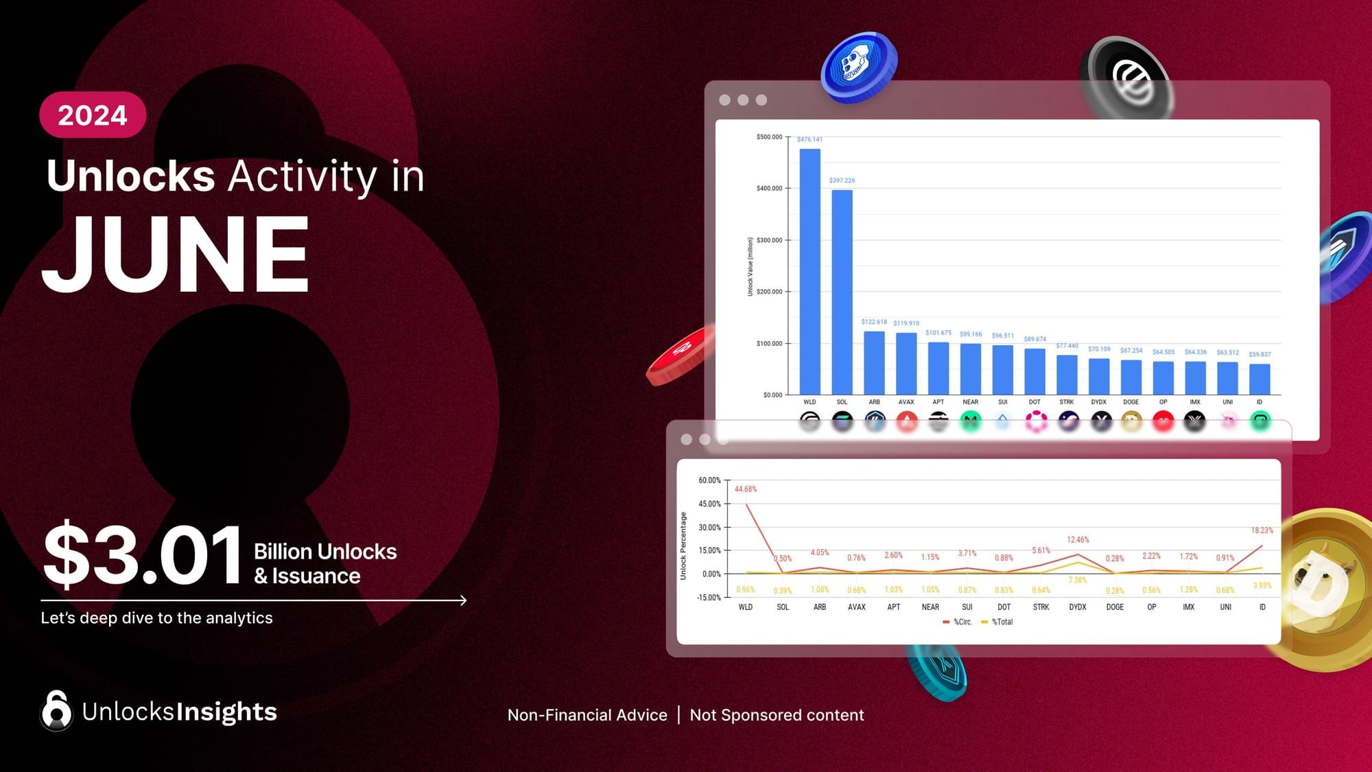 Unlocks Activity in June 2024