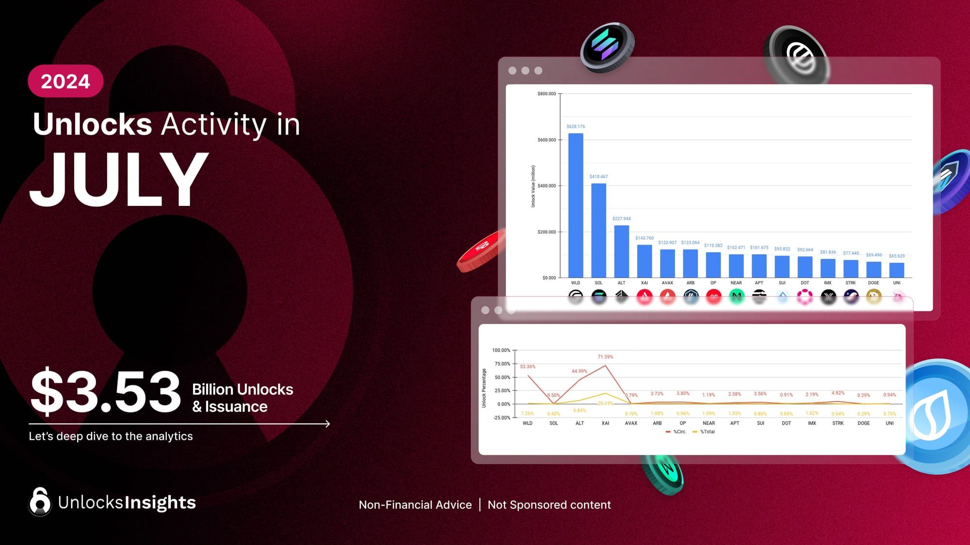 Unlocks Activity in July 2024