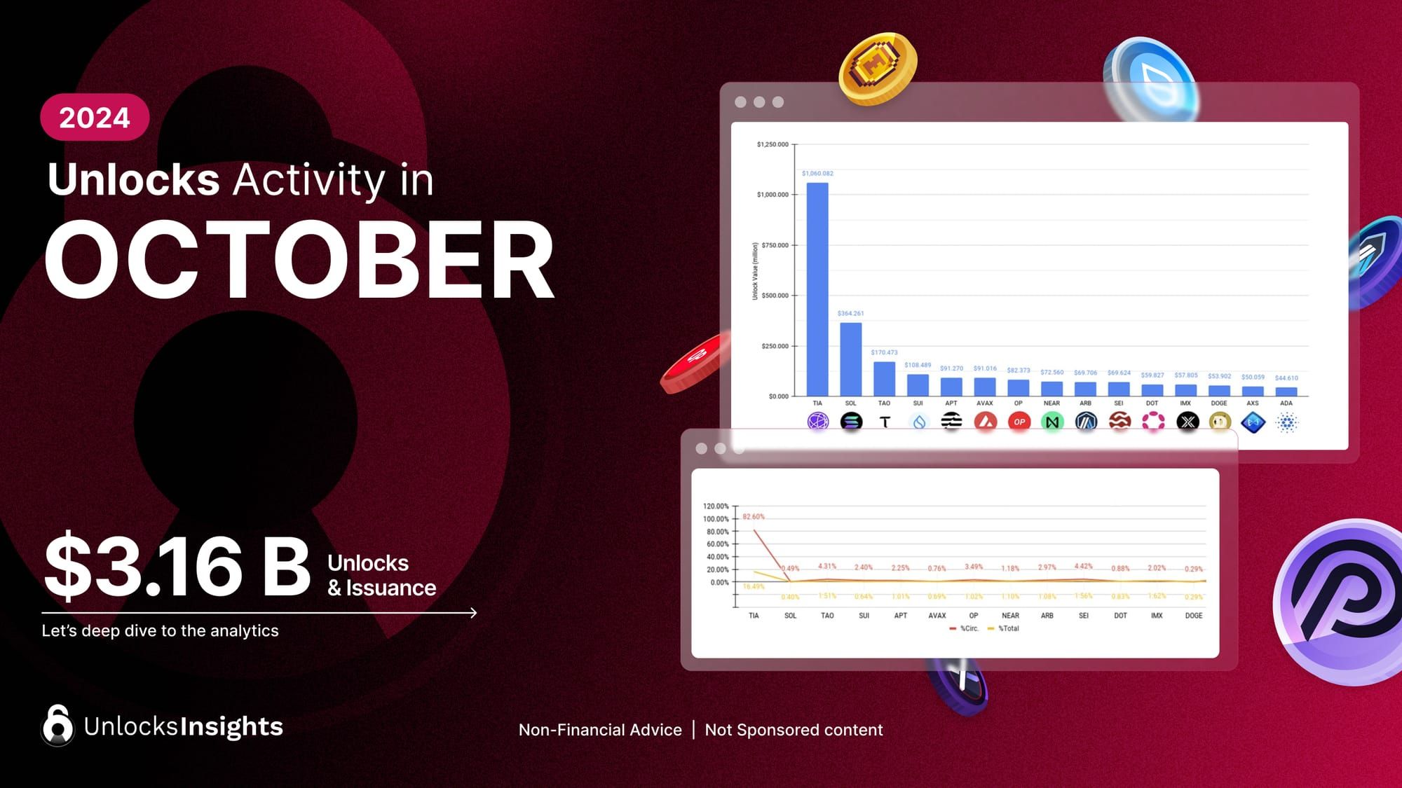 Unlocks Activity in October 2024