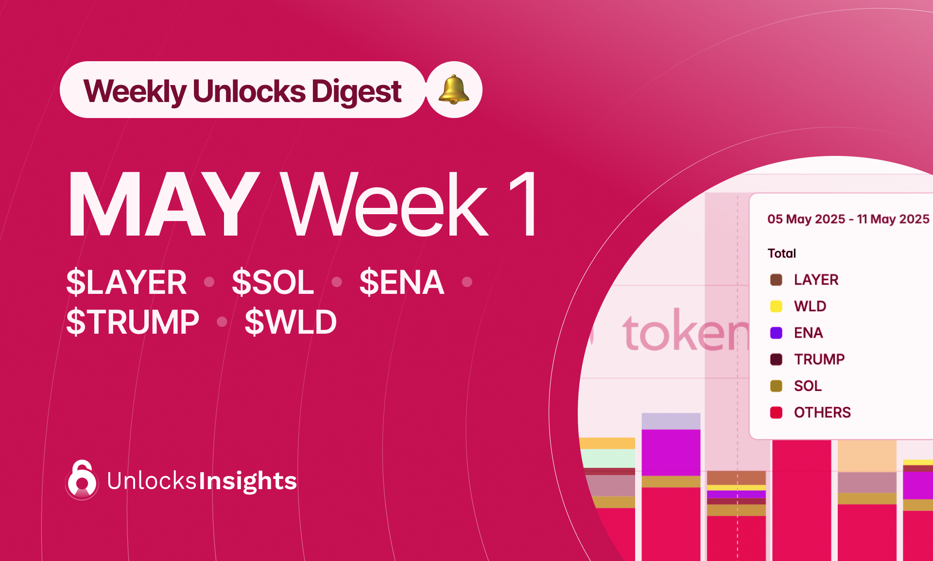 Weekly Unlocks Digest - Week 1, May 2025
