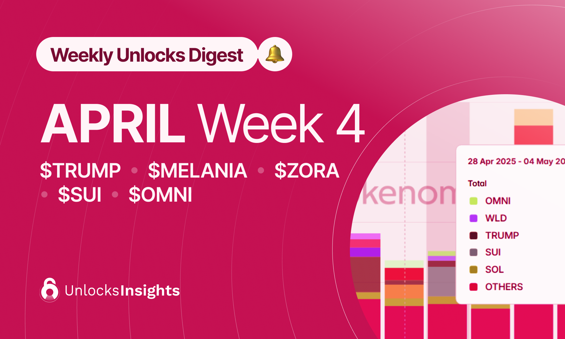 Weekly Unlocks Digest - Week 4, April 2025