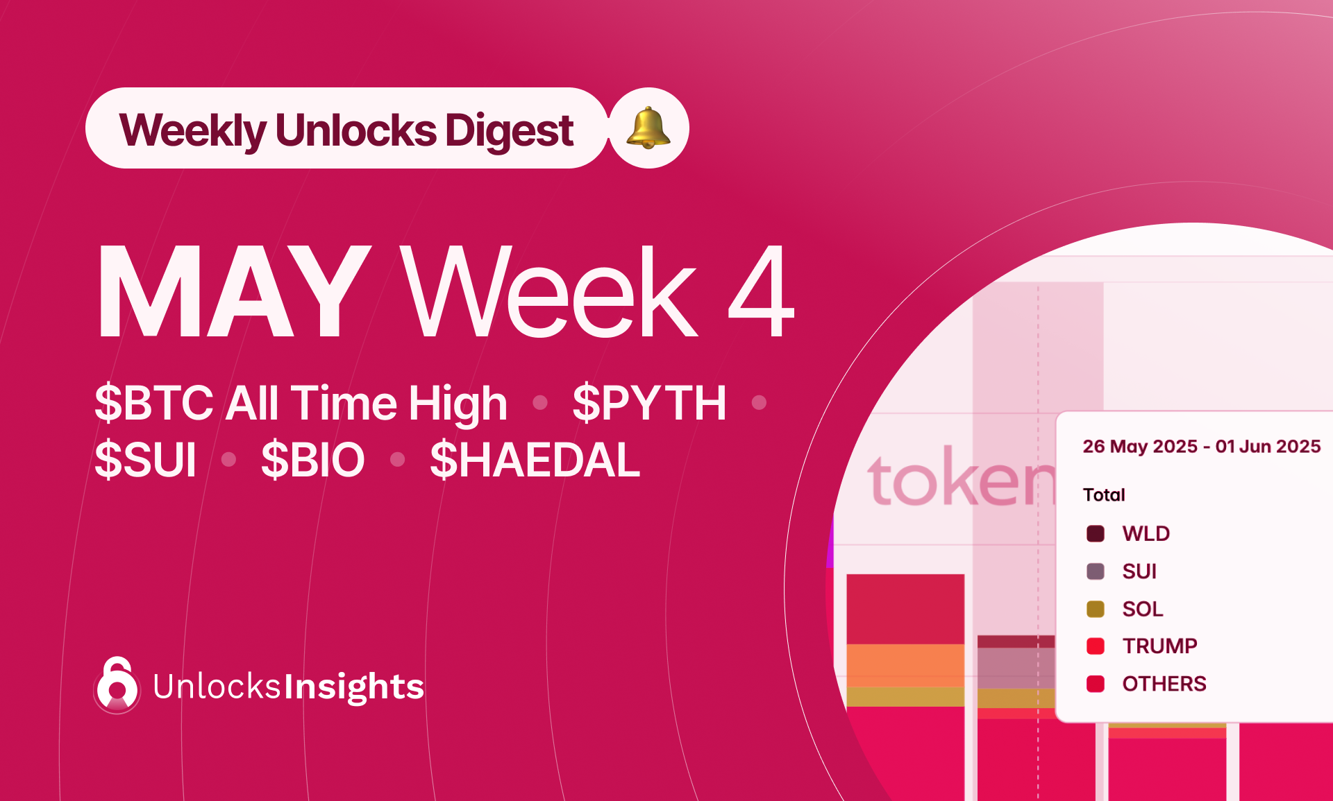 Weekly Unlock Digest - Week 4, May 2025