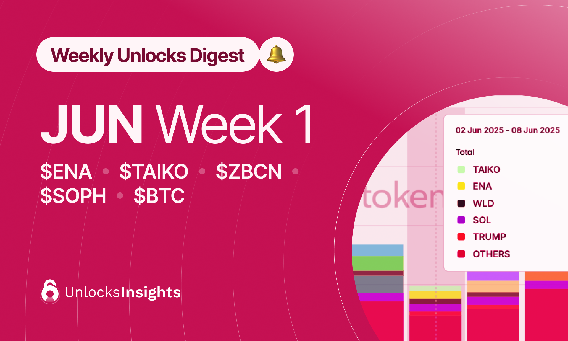 Weekly Unlock Digest - Week 1, June 2025