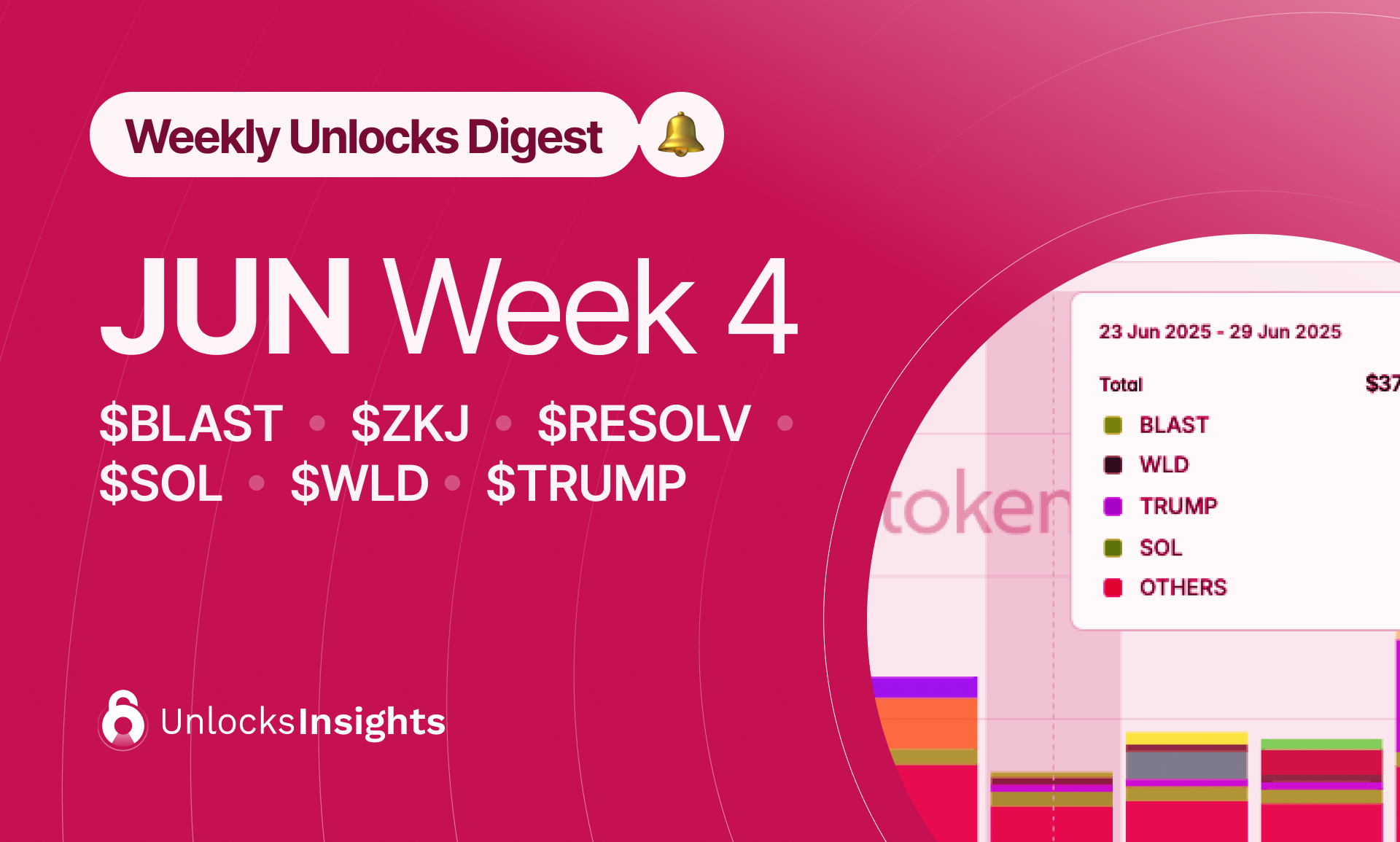 Weekly Unlock Digest - Week 4, June 2025