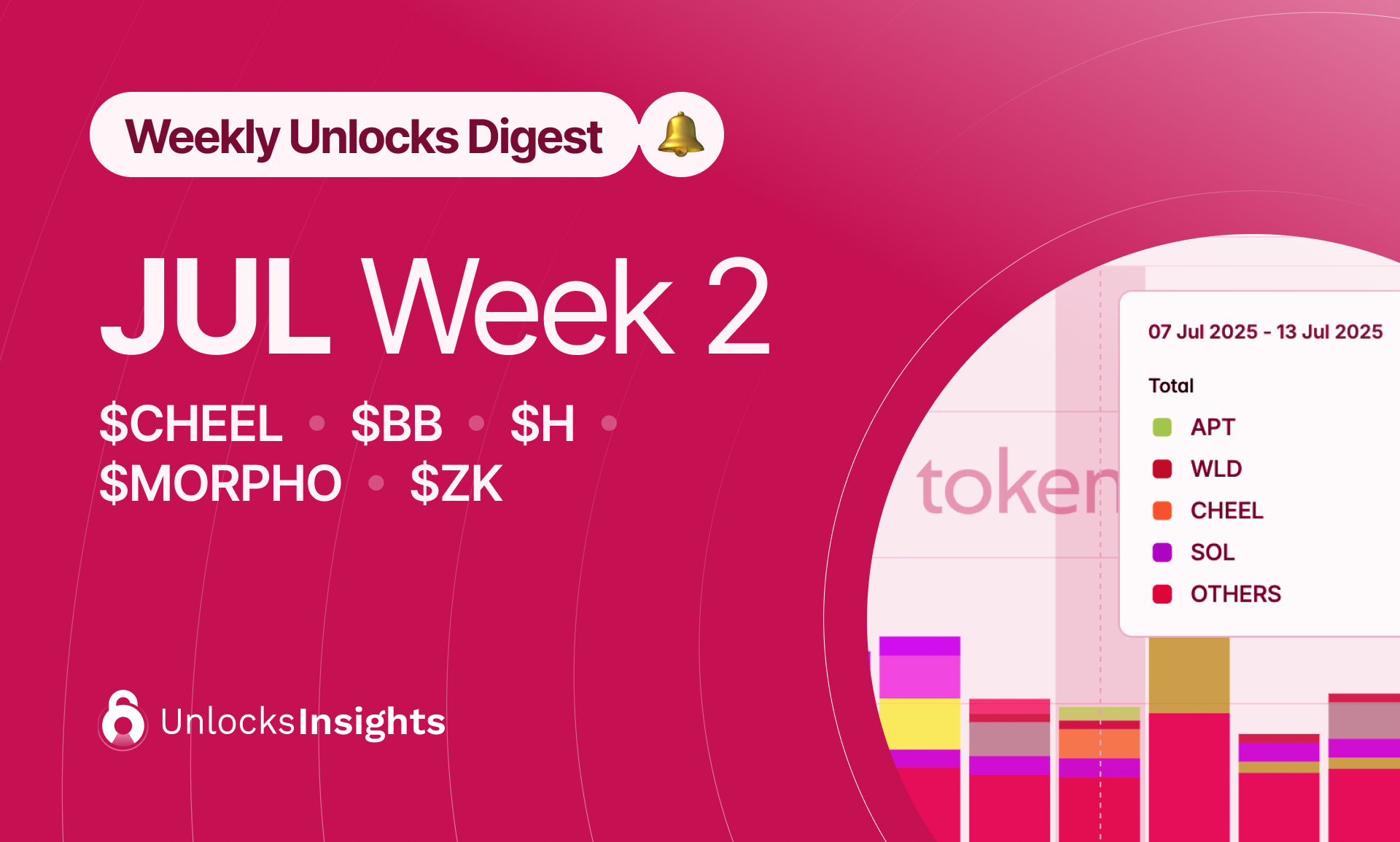 Weekly Unlock Digest - Week 2, July 2025
