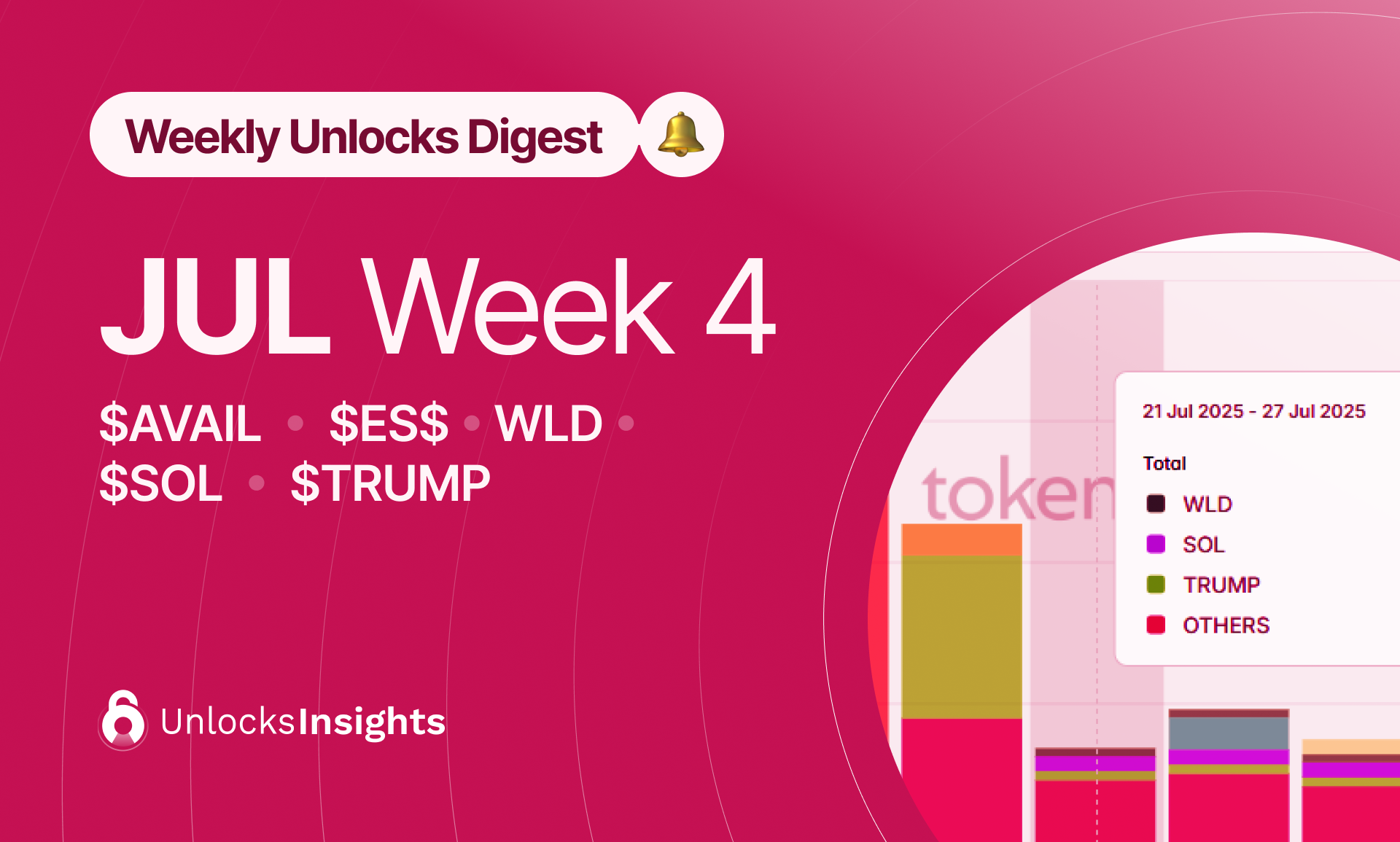 Weekly Unlock Digest - Week 4, July 2025