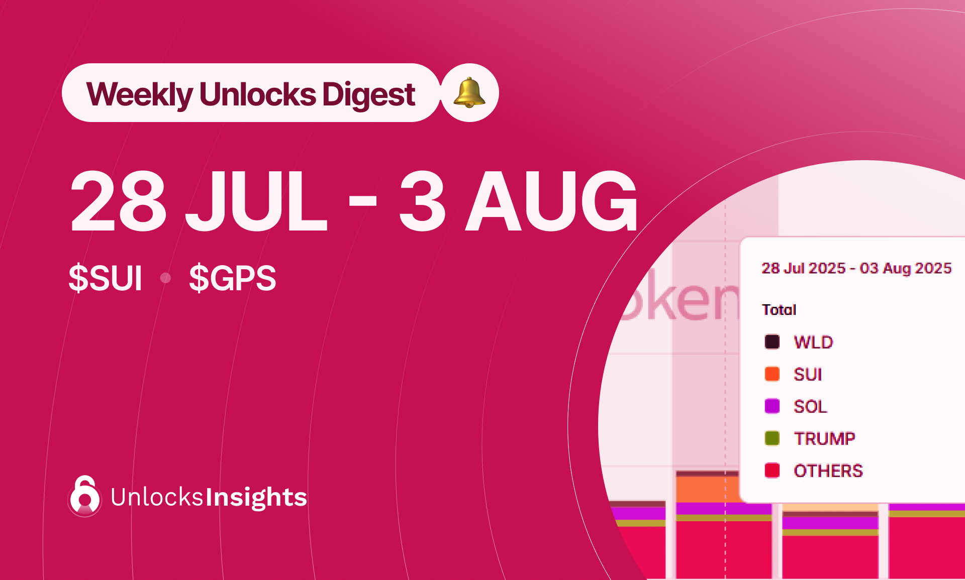 Weekly Unlock Digest - Week 5, July 2025