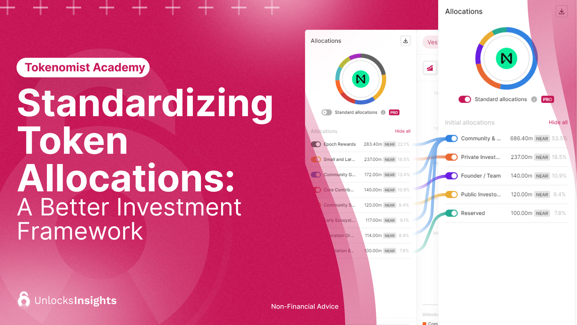 Standardizing Token Allocations: A Better Investment Framework