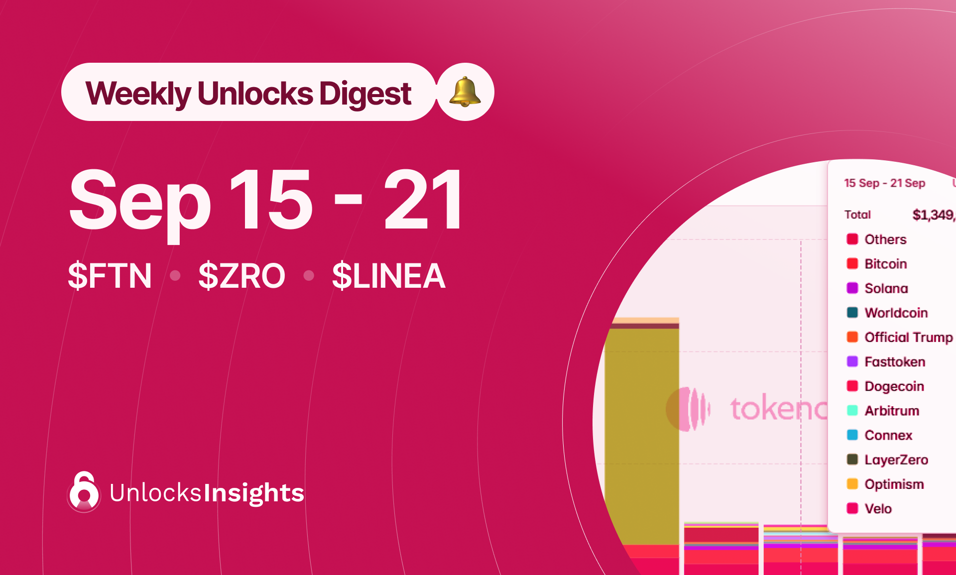 Weekly Unlock Digest: Sep 15-21, 2025