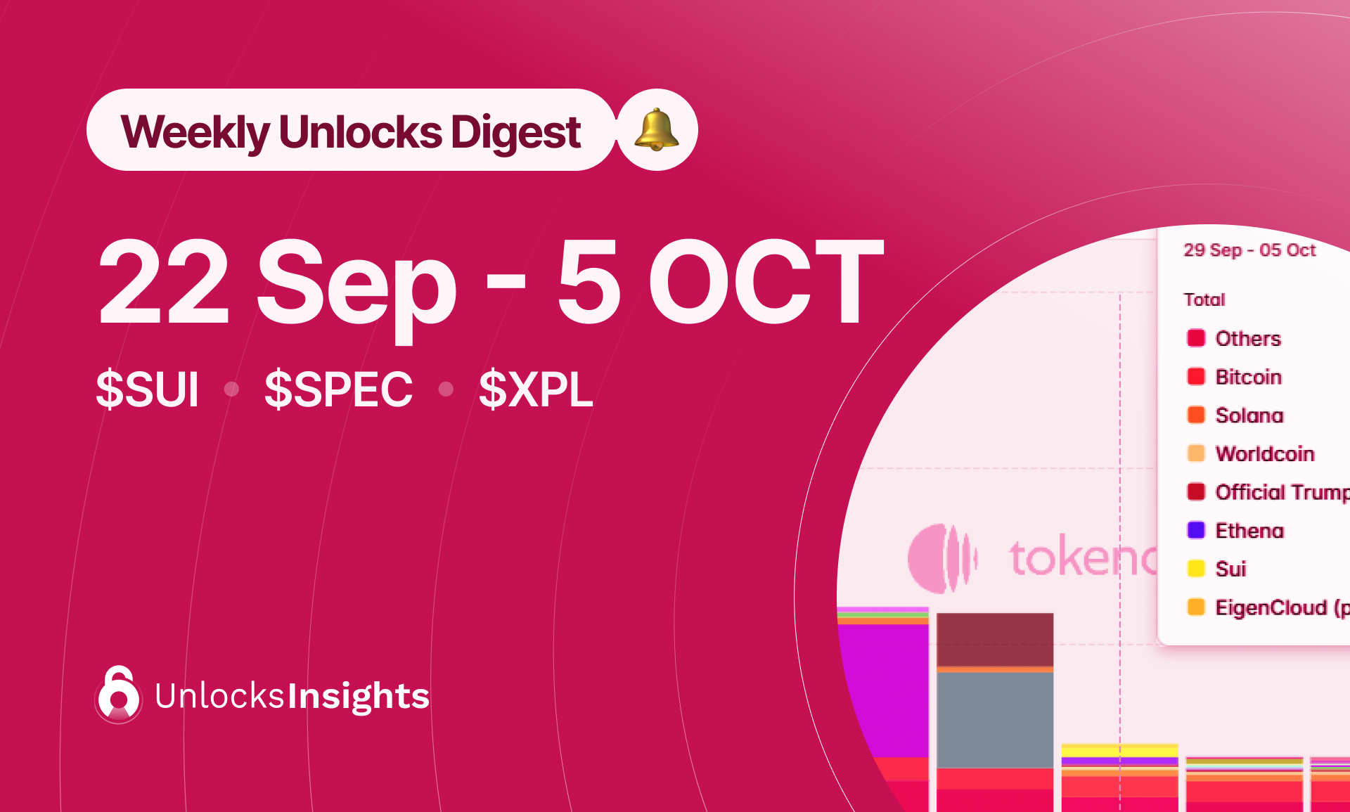 Weekly Unlock Digest: Sep 29-Oct 5, 2025
