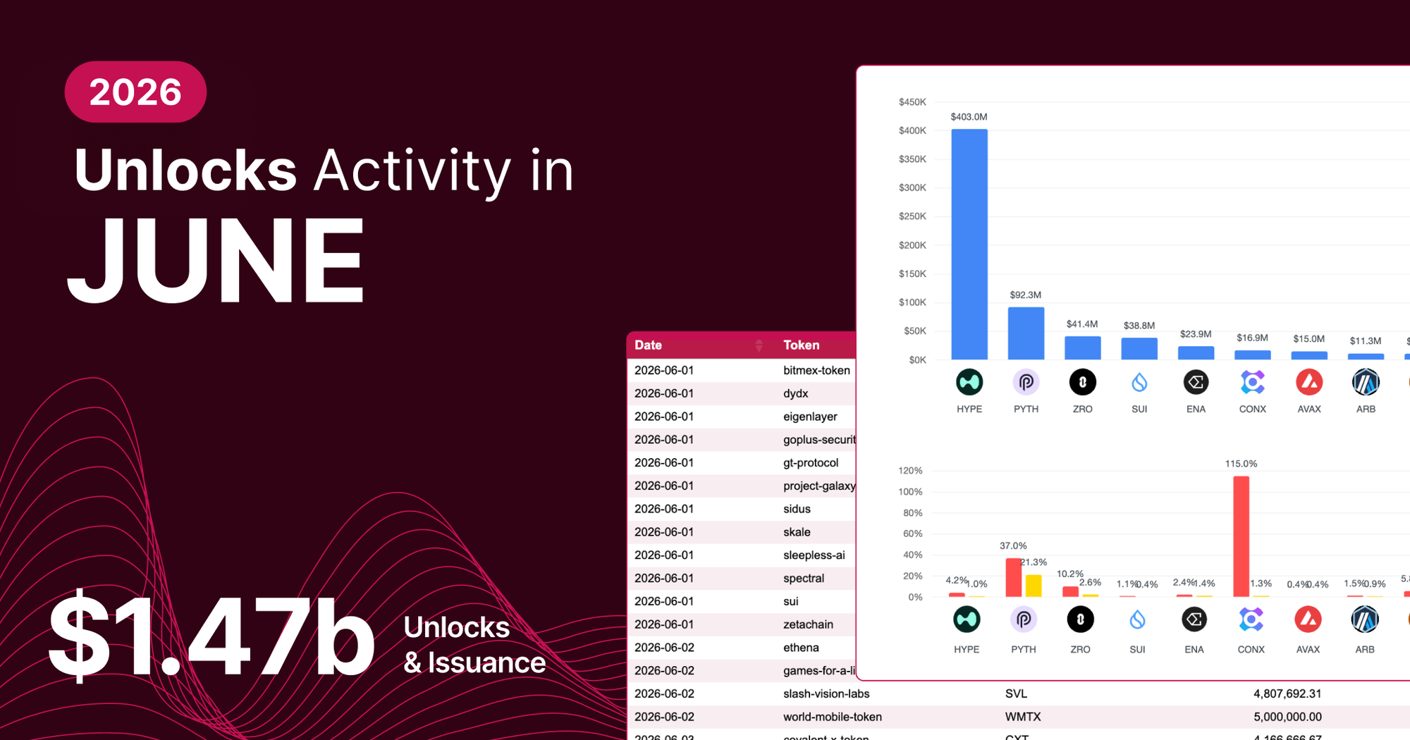 Unlocks Activity in June 2026