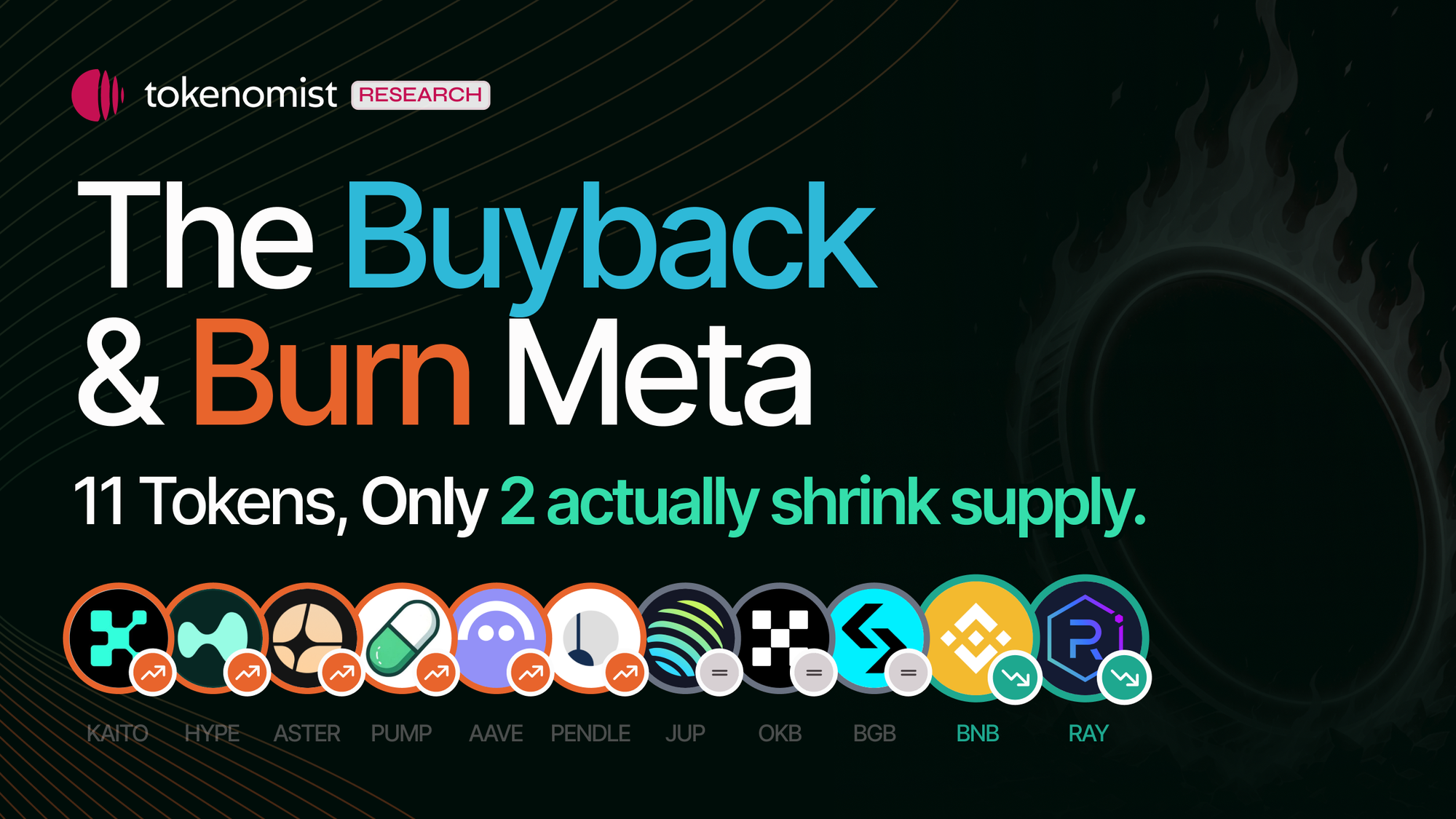 Crypto's $19B Buyback and Burn Meta, 2025-2026: 11 Tokens, Only 2 Actually Shrink Supply