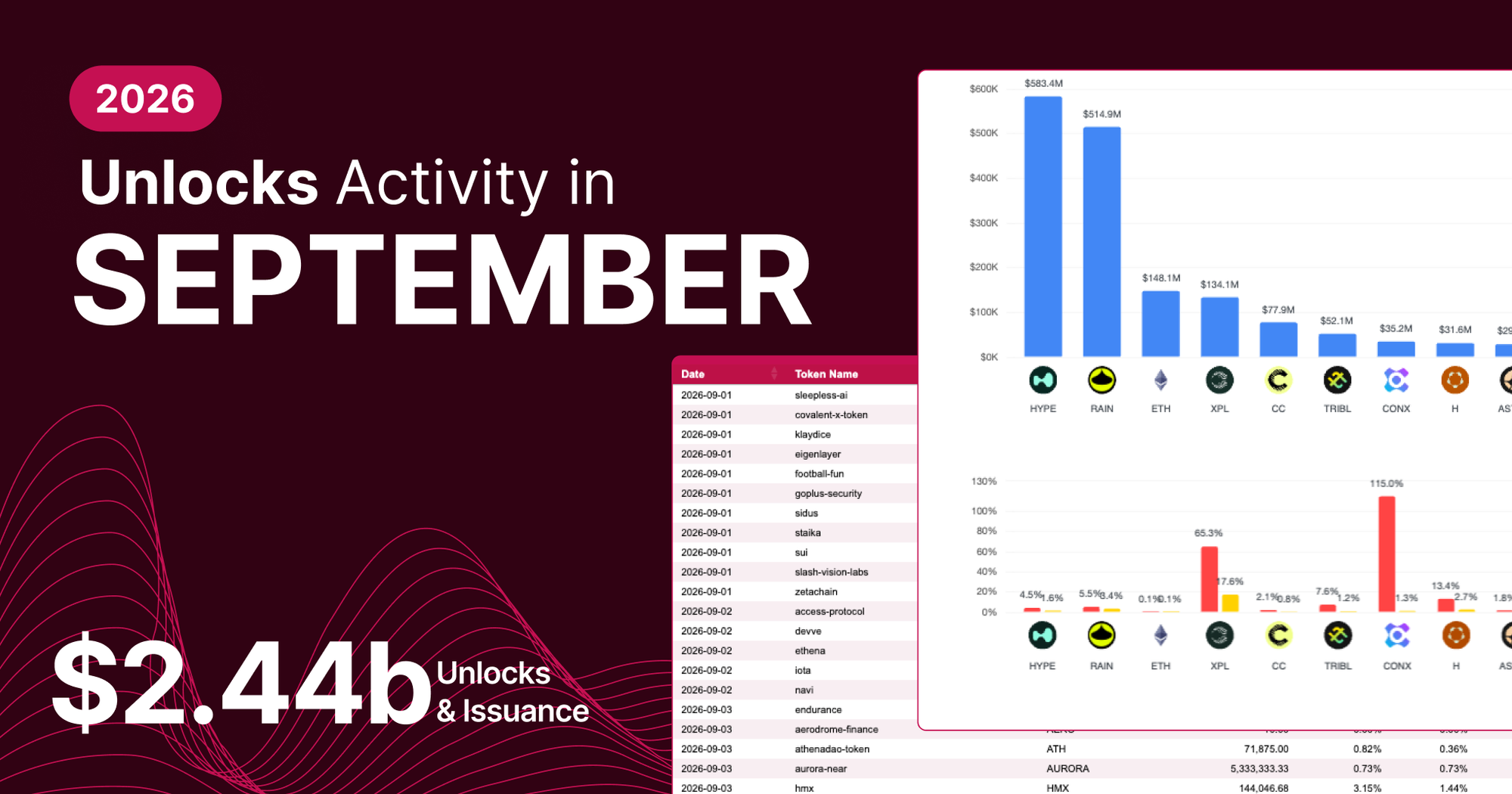 Unlocks Activity in September 2026
