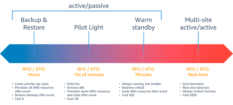 Disaster Recovery Testing: The Happiest Time of the Year