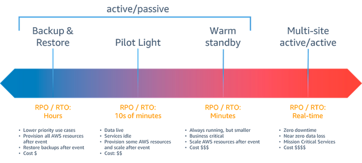 Disaster Recovery Testing: The Happiest Time of the Year