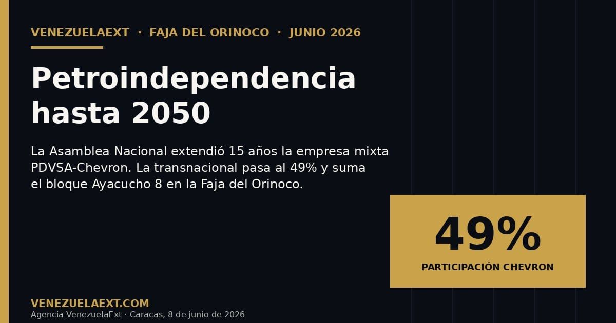 Chevron 2050: the long-horizon agreement that anchors US capital in Venezuelan oil
