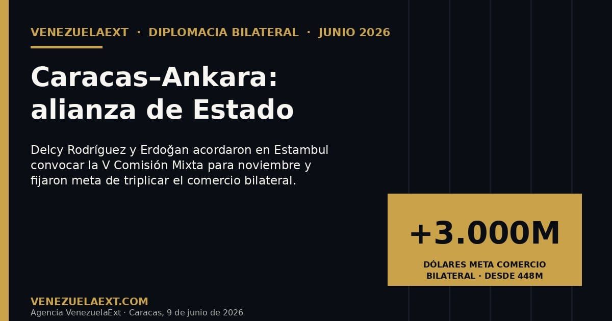 Caracas–Ankara: Delcy Rodríguez and Erdoğan agree to triple bilateral trade and convene the 5th Joint Commission